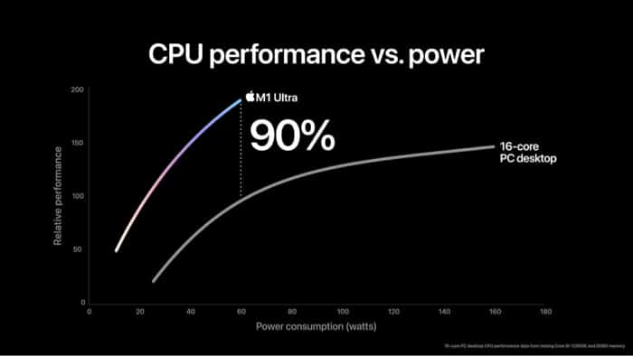Производительность процессора Apple M1 Ultra
