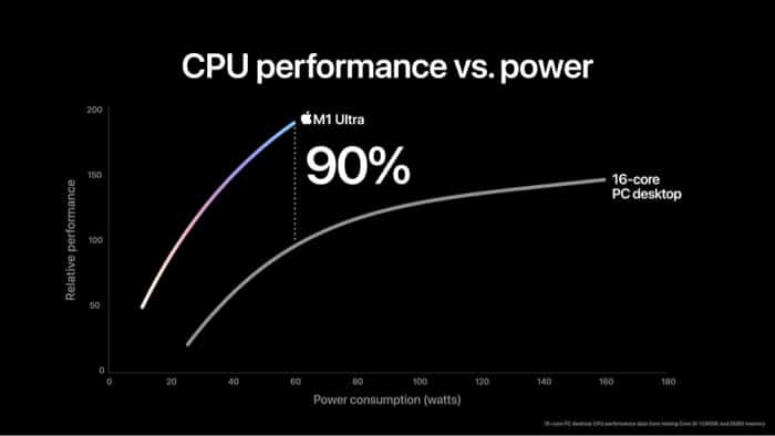 Apple M1 Ultra CPU performance