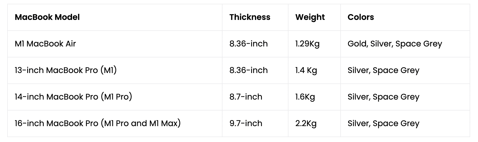 Difference between MacBook Air and MacBook Pro  - 13