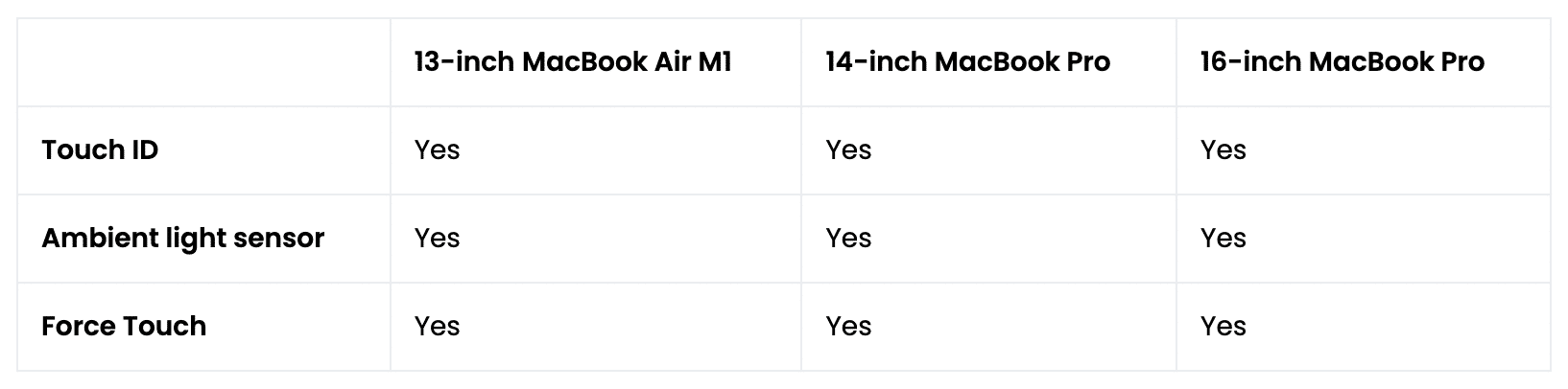 Difference between MacBook Air and MacBook Pro  - 4