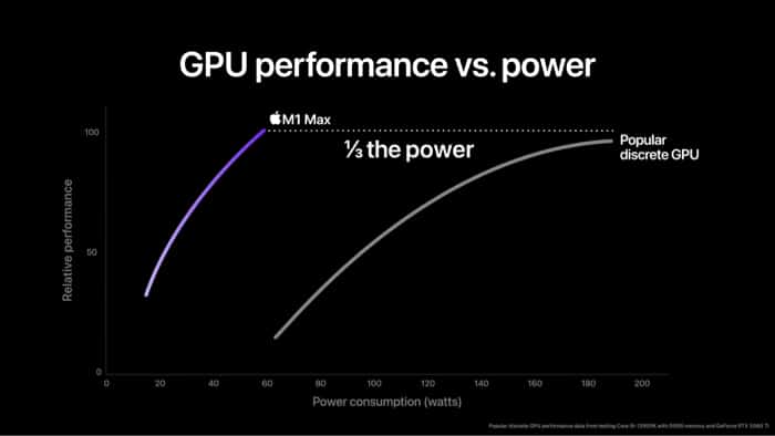 M1-Max-GPU-Performance-with-power-consumption-figures
