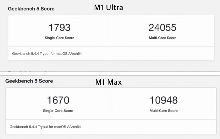 M1 Max and Ultra chips benchmark score
