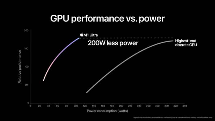 M1 Ultra GPU performance