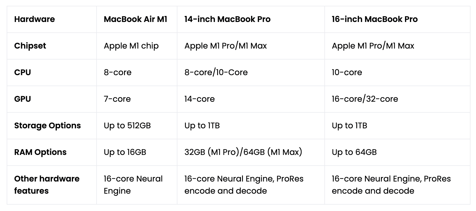 Difference between MacBook Air and MacBook Pro  - 95