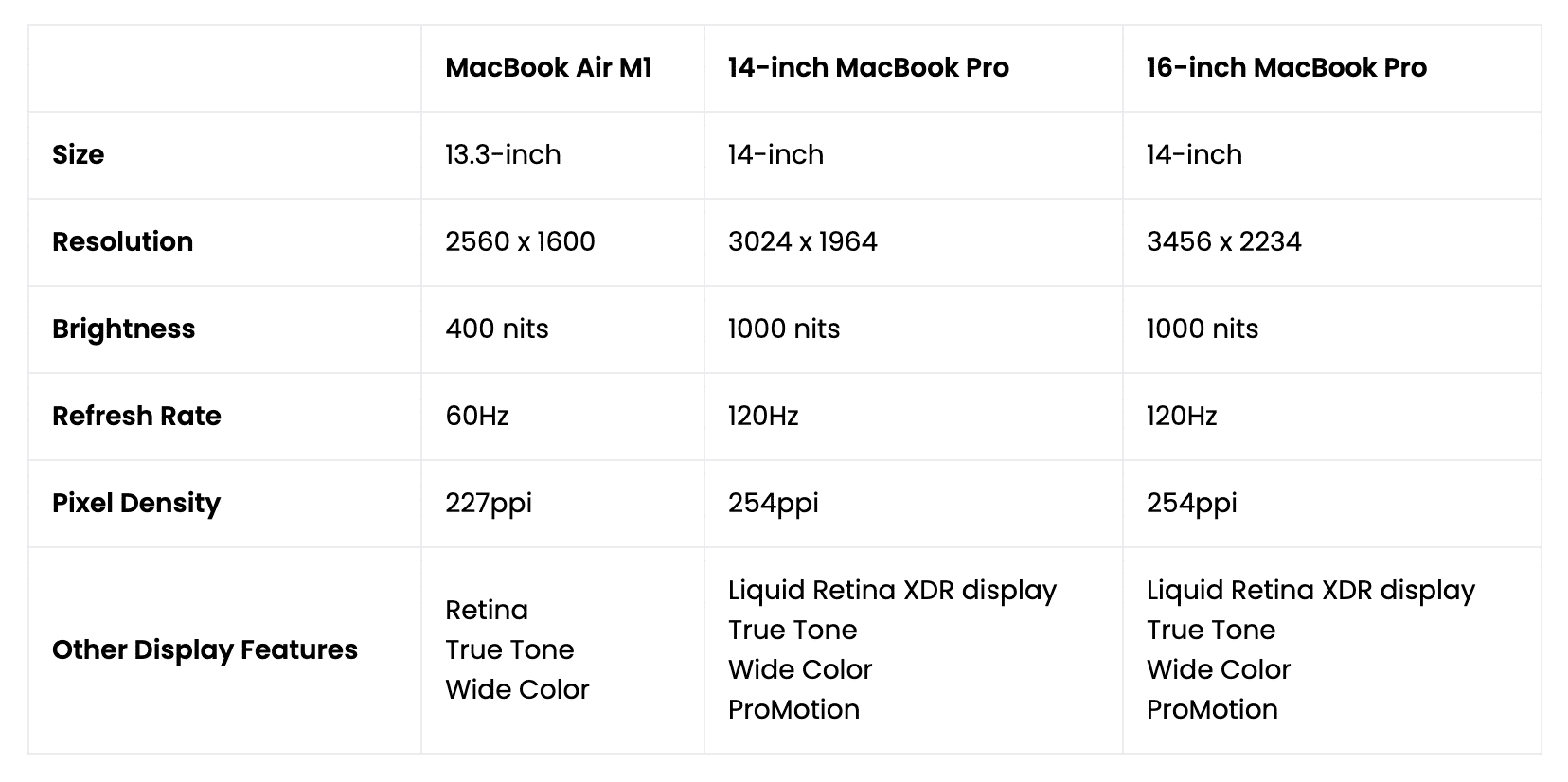 Difference between MacBook Air and MacBook Pro  - 1