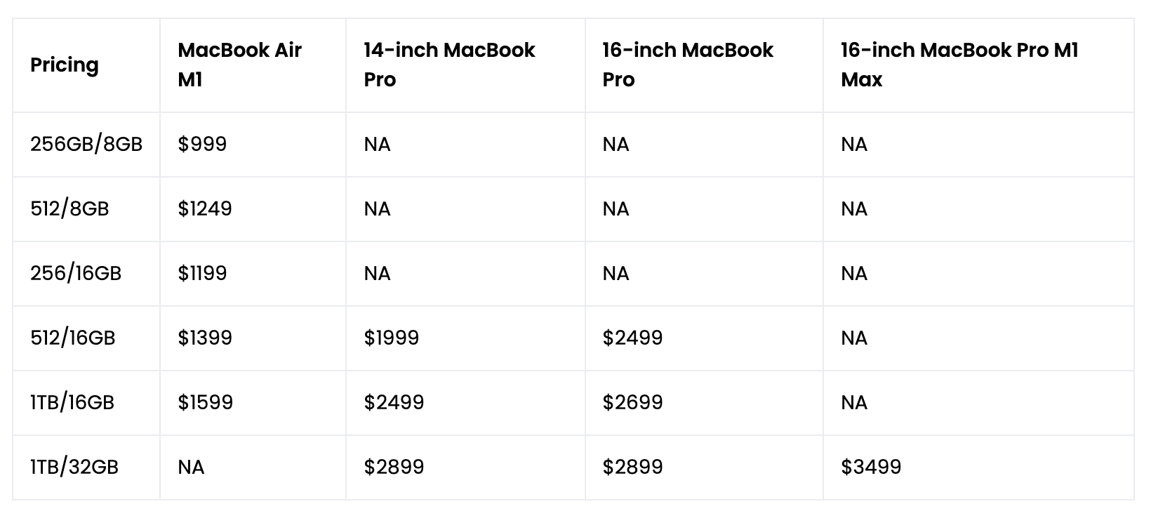 The pricing conundrum Table