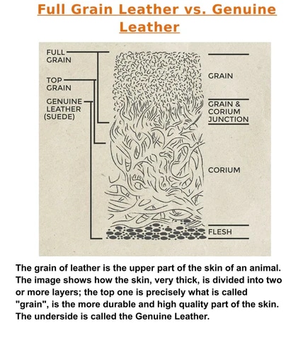 Full-grain-leather-vs-genuine-leather