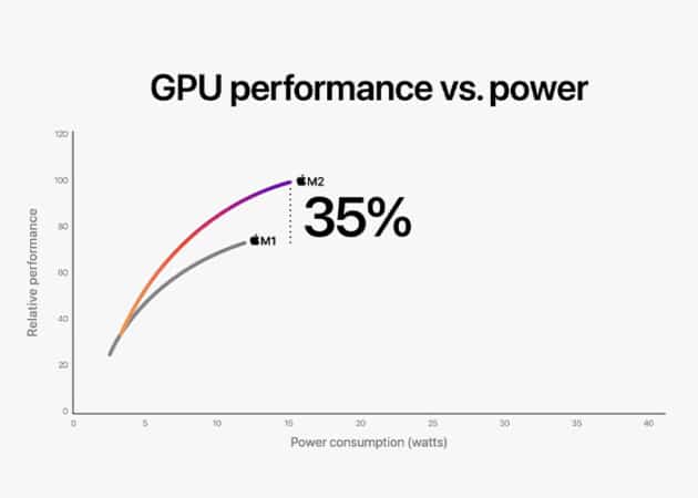GPU cores comparison