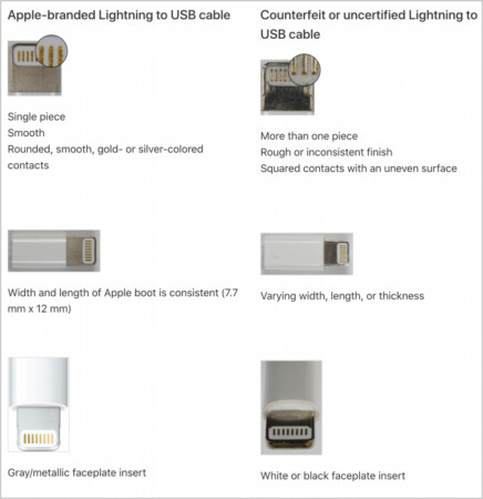 How to identify fake chargers for iPhone