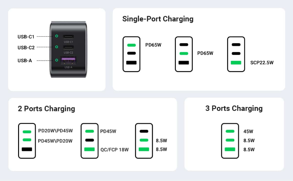 Ugreen-GaN-X-65W-PD