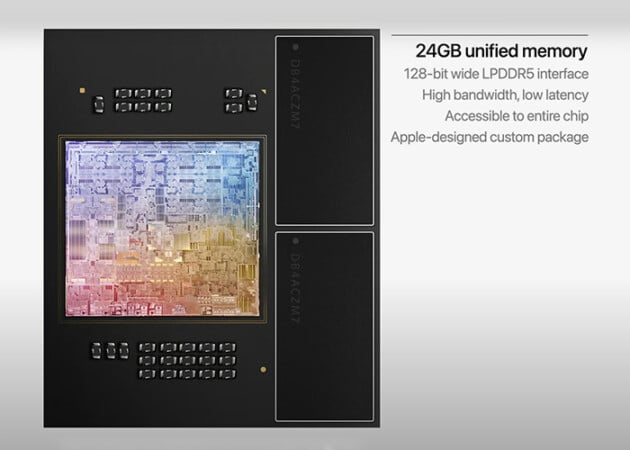 Unified Memory Strength