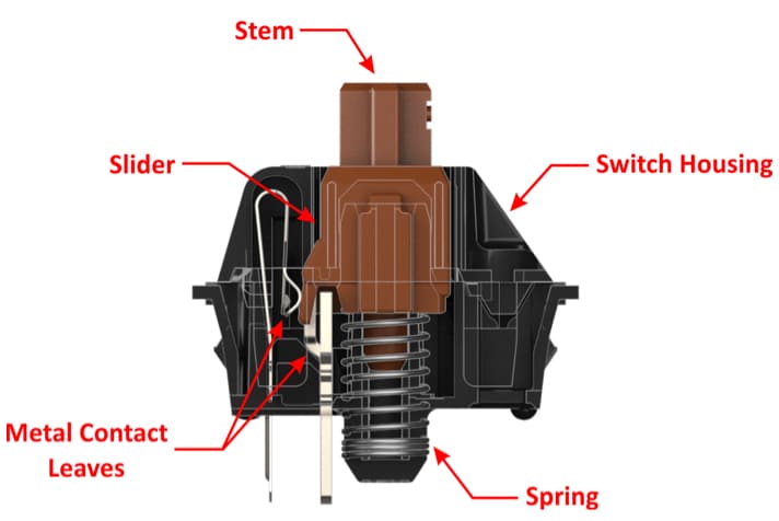 Functioning of a mechanical keyboard switch