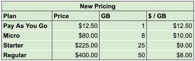 Smartproxy New Plan for Pricing
