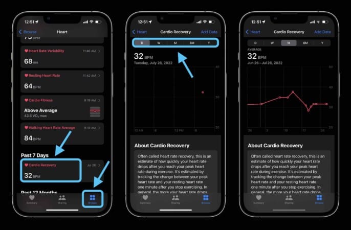 How to see Heart Rate Recovery on iPhone