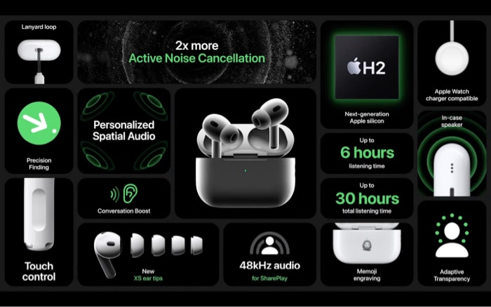 Features of AirPods Pro 2