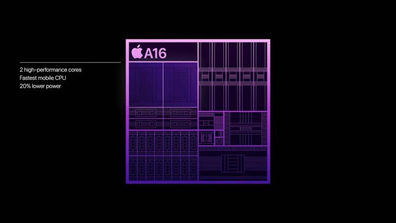 Performance of iPhone 14 Pro and 14 Pro Max