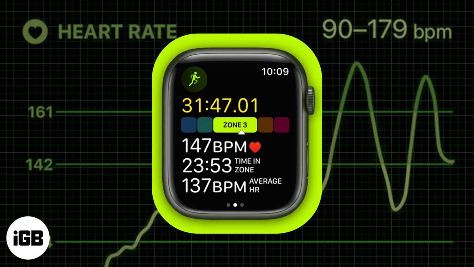 How to use Heart Rate Zone tracking on Apple Watch iGeeksBlog