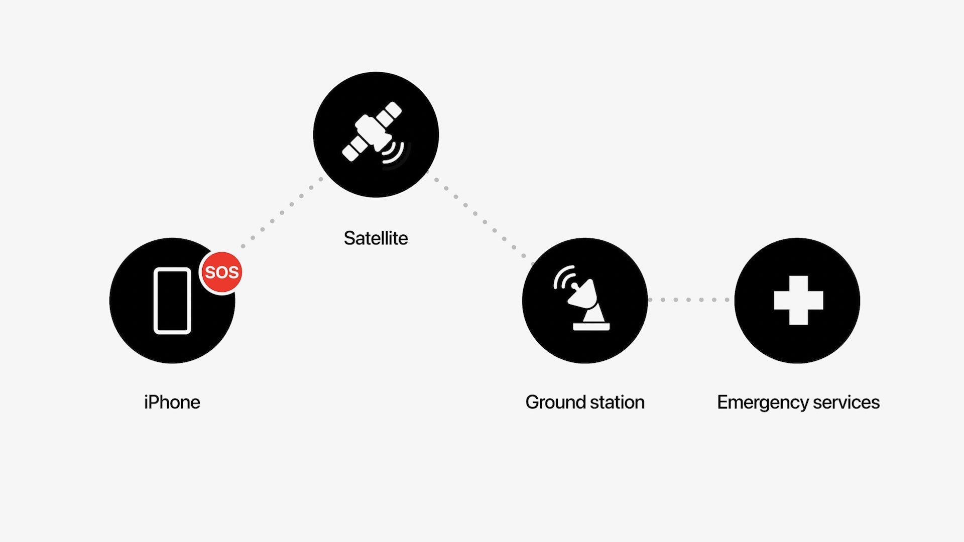 How to use Emergency SOS via satellite on iPhone iPhone 14 SOS Works