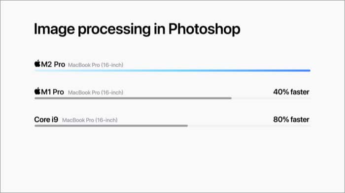 MacBook Pro with M2 Pro is able to process images