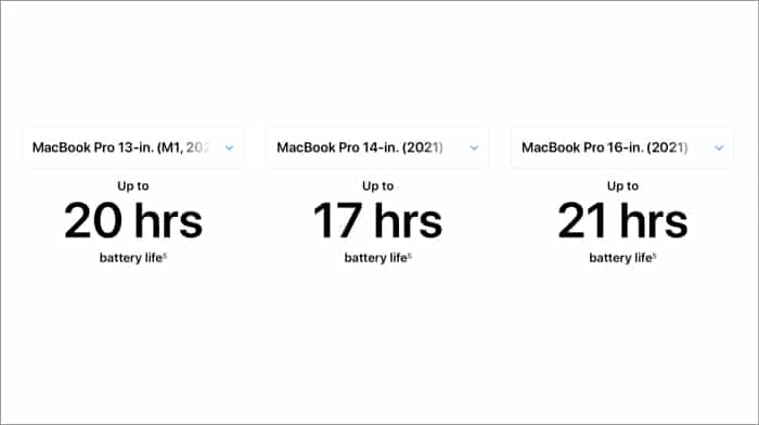 Macbook Pro Battery life Comparison