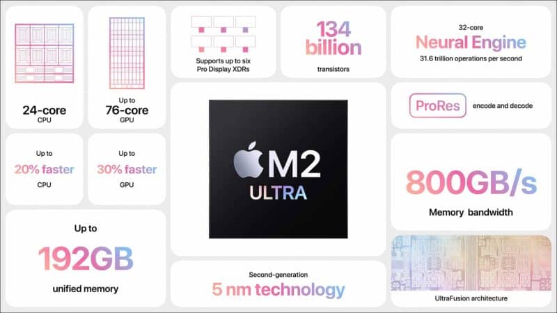 Apple-M2-Ultra