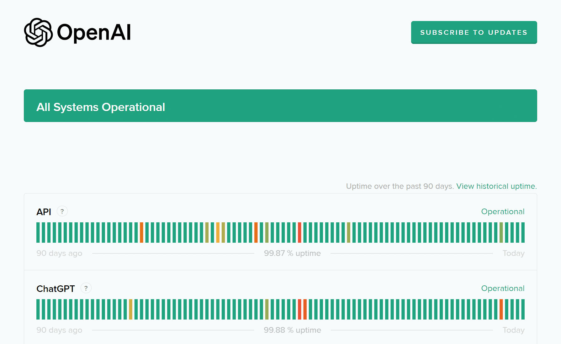 ChatGPT OpenAi Server Status Page