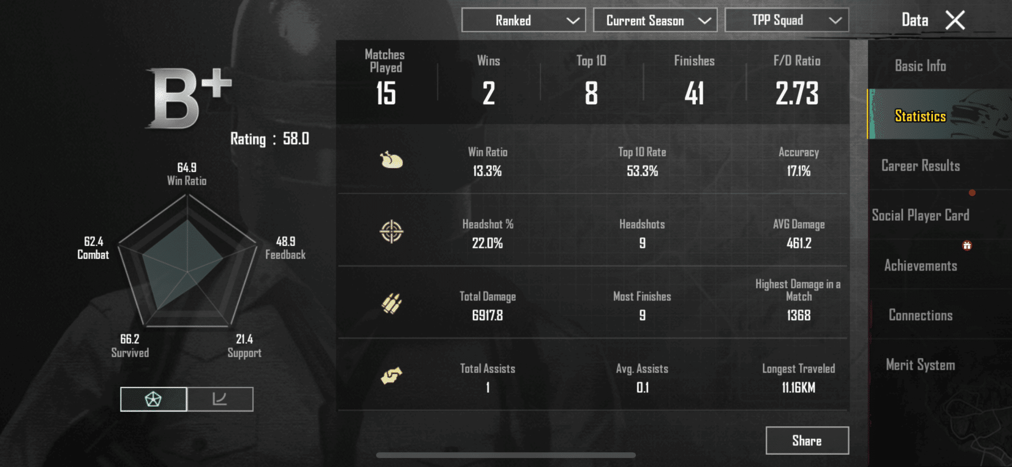 Kill bots to improve F/D ration in BGMI