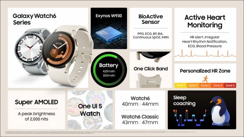 Samsung Galaxy Watch 6 Specs