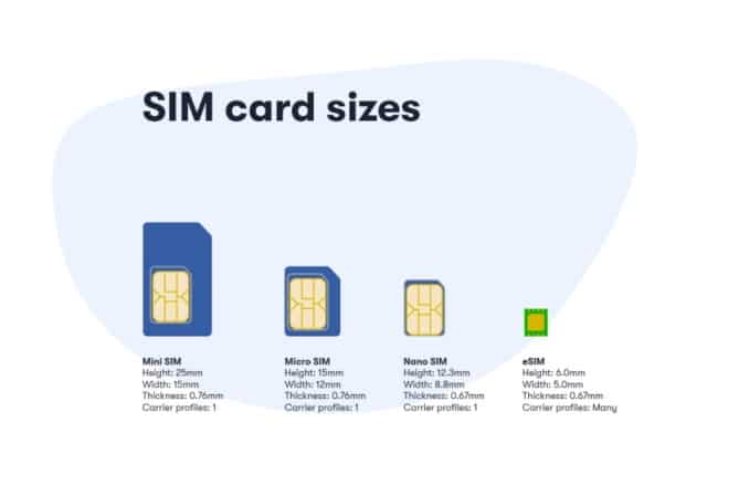 What is an eSIM in iPhone