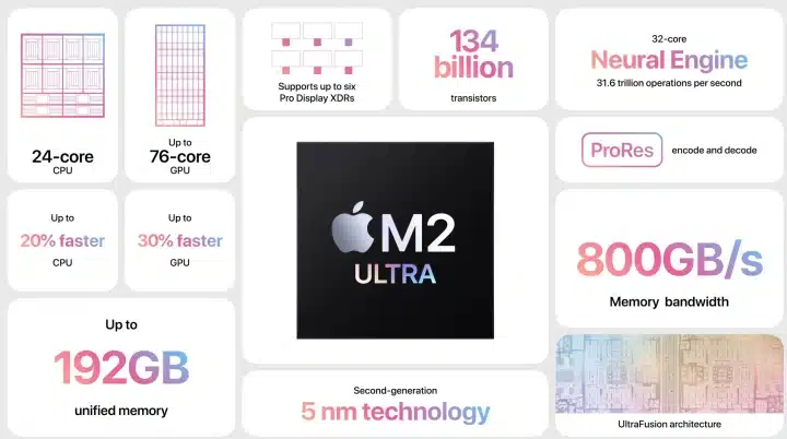 M2 Ultra Ultimate Unified Memory