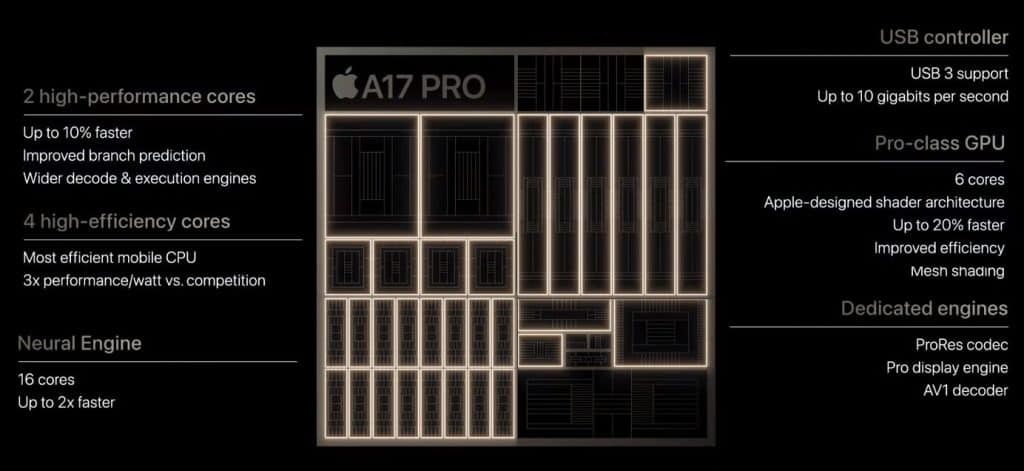 A17 Pro Chipset for iPhone 15 Pro and 15 Pro Max