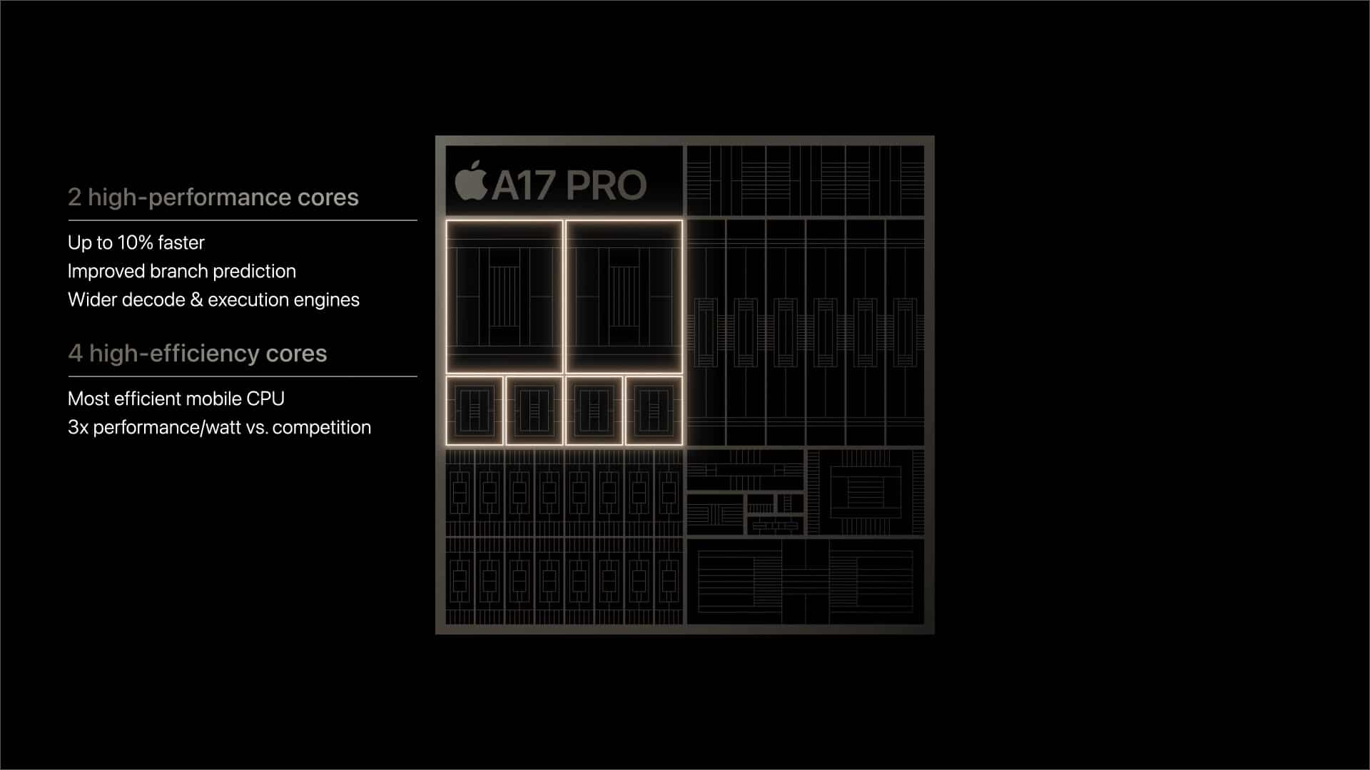 A17-Pro-vs-A16-Bionic-CPU