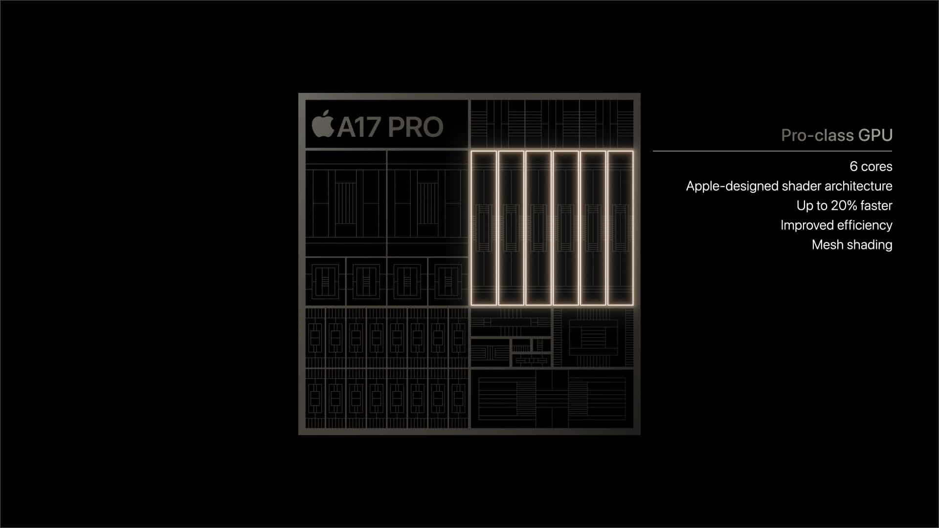 Apple a17 pro vs apple a16 bionic gpu A17-Pro-vs-A16-Bionic-GPU