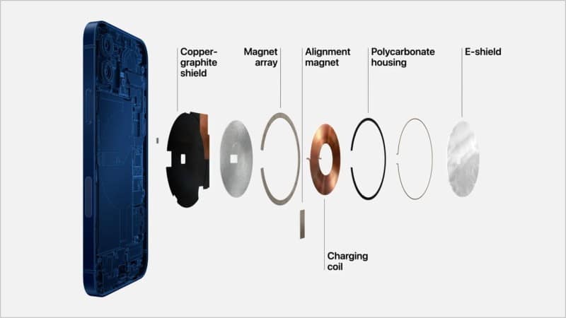 How does MagSafe work on iPhone