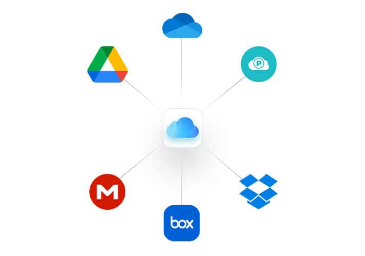 Alternatives of icloud Alternatives of iCloud