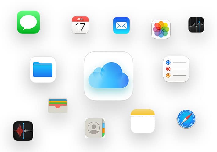 Where icloud is used Where iCloud is used