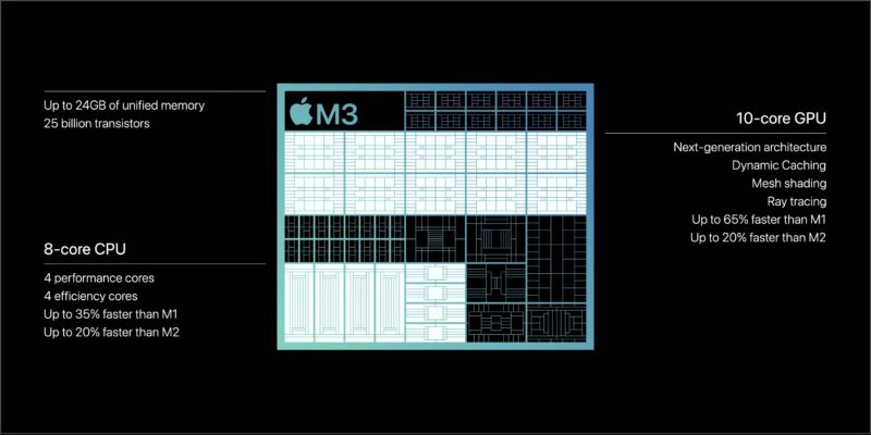 M3 chipste specifications 800x400 1