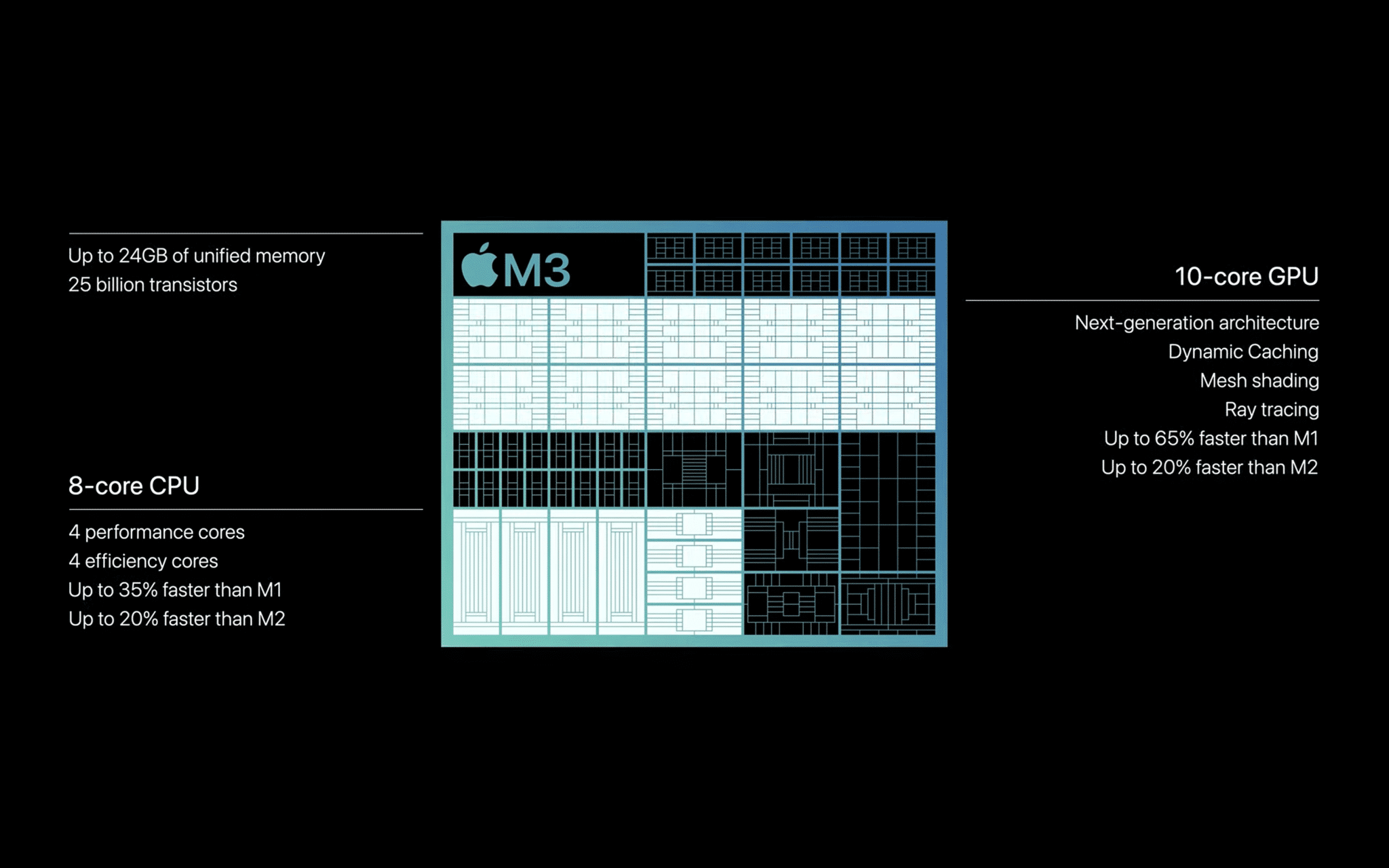 Apple M2-Grafik