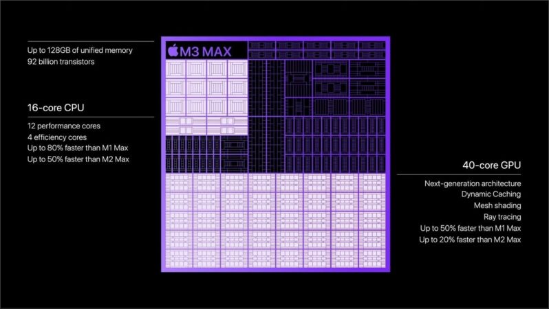 Apple M3 Max Spec Sheet 798x450 1