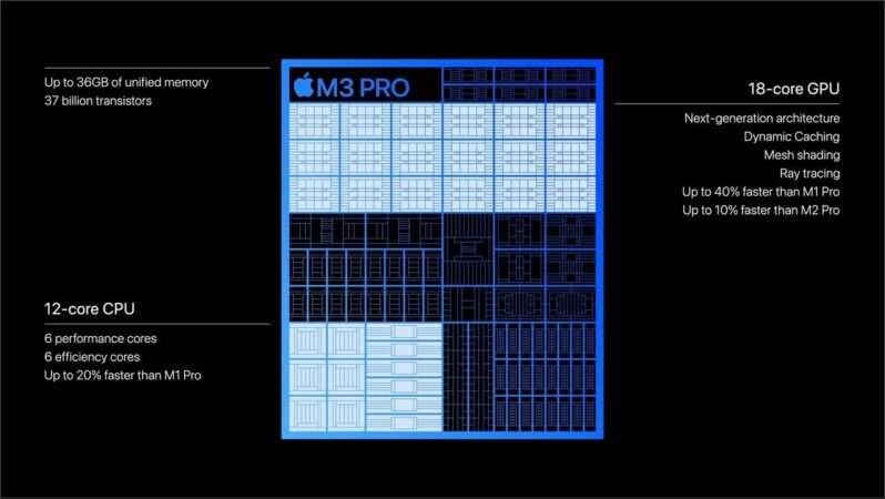 Apple M3 Pro Spec Sheet 798x450 1