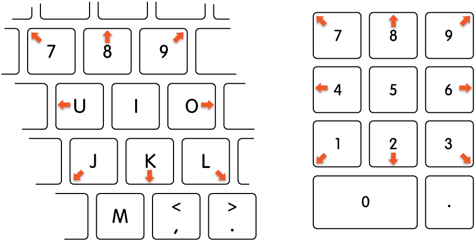 Mac Keyboard Keys