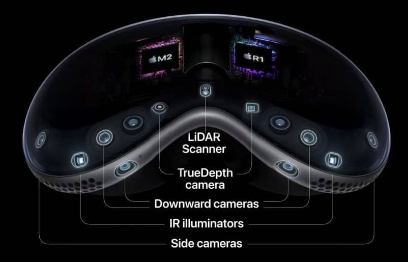 Apple Vision Pro Camera and Sensors