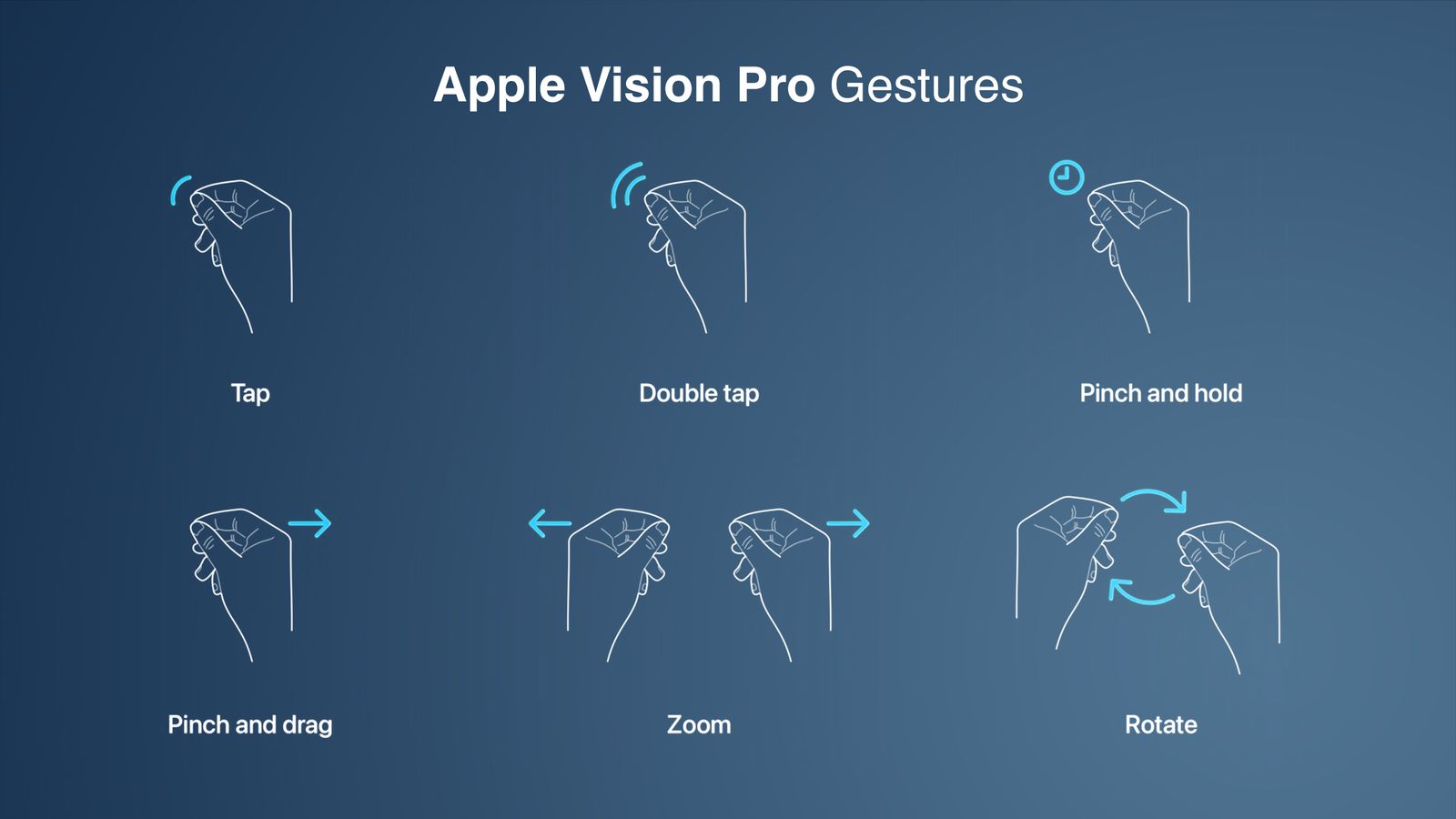 use Hand gestures to control Vision Pro