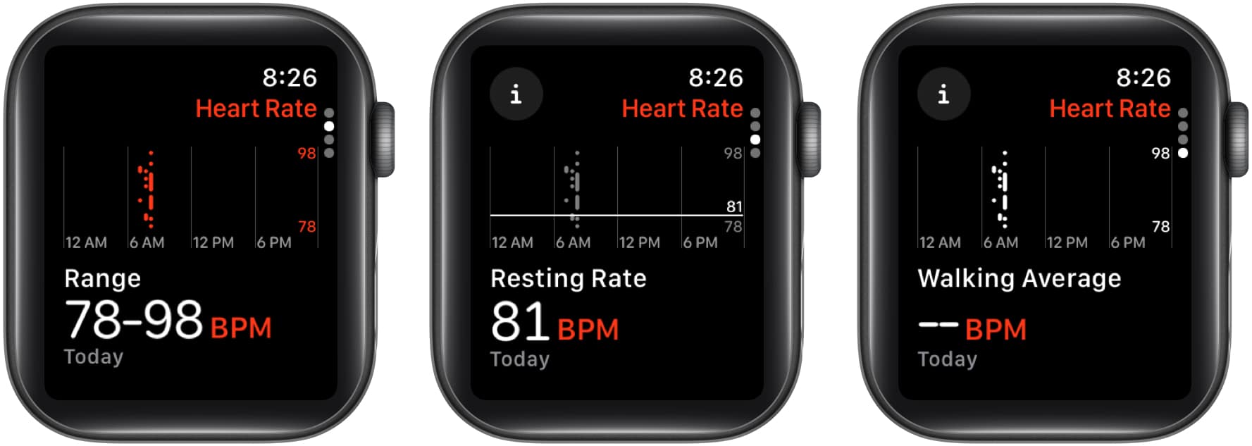 See Range for the day along with your Resting Rate and Walking Average