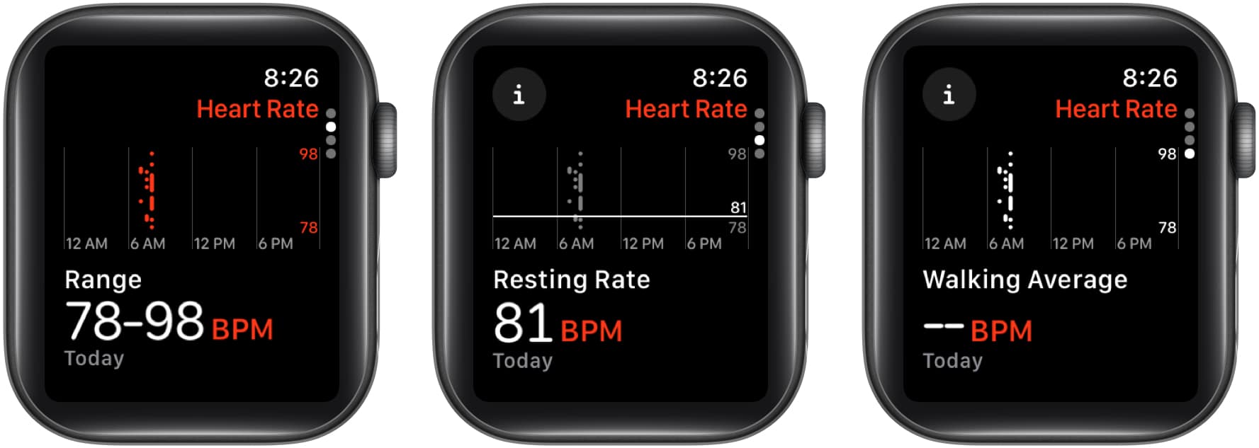 See Range for the day, along with your Resting Rate and Walking Average