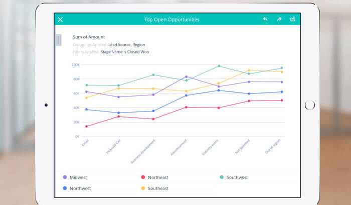 Einstein Analytics iPad SalesForce App Screenshot