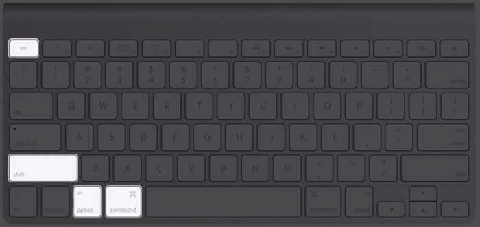 Escape, Option, Shift, and Command Key Combination on Mac