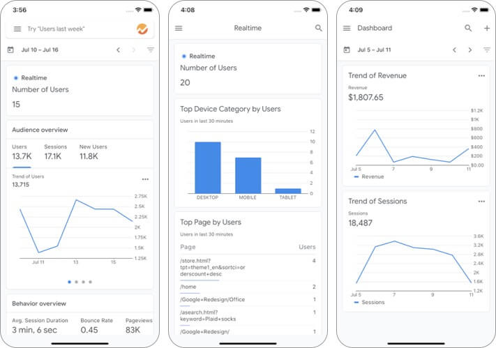 Google Analytics blogging app screenshot