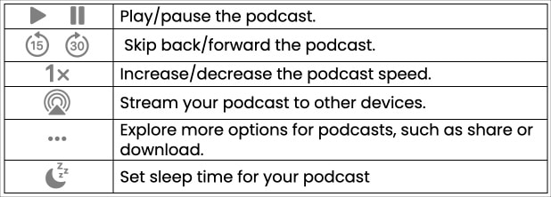 How to control podcast playback on iPhone