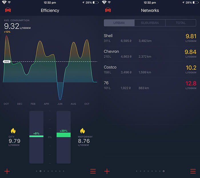 Jerrycan iPhone App Track Fuel, Mileage, Expenses of Car iGeeksBlog